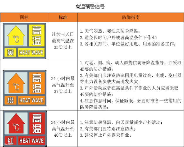 防暑降溫安(ān)全知識